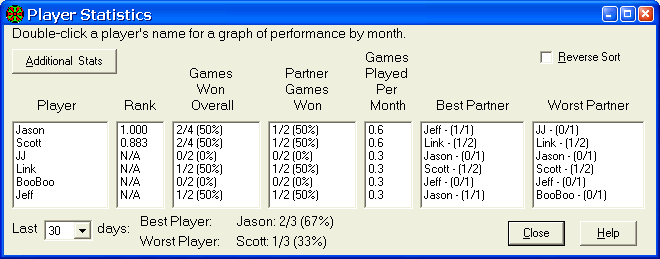 Statistics