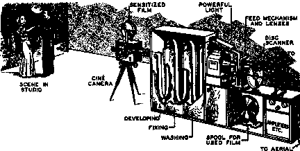 intermediate film system