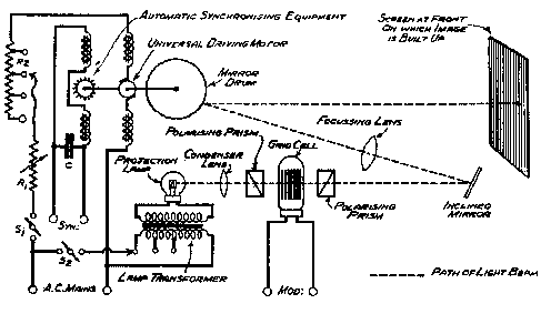 schematic of the mirror drum unit