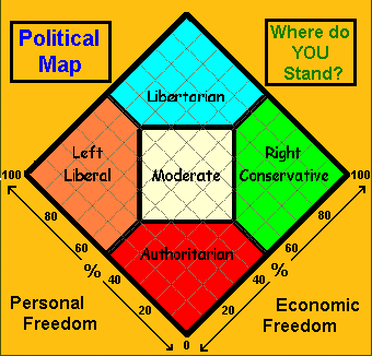 Nolan Chart
