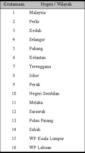 Jadual2