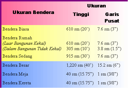 Jadual