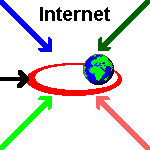 WWW