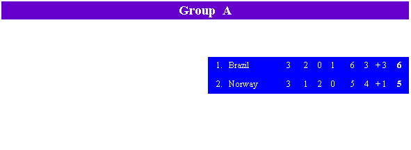 group_A