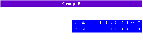 group_B