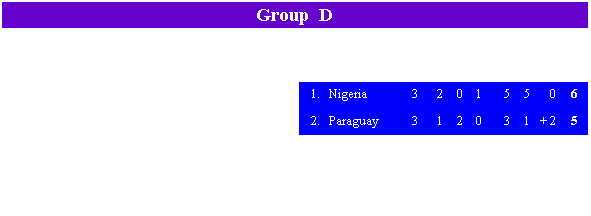 group_D
