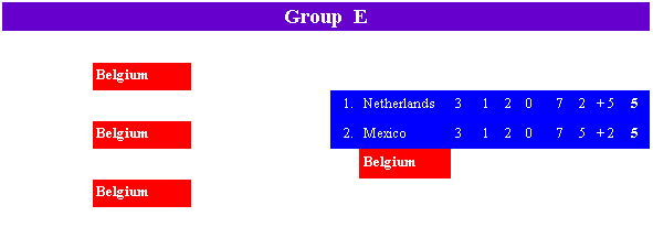group_E