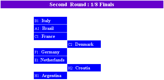 second_round