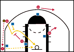 Entry Pass to the Corner Diagram