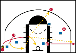 Entry Pass to the Corner Diagram 2