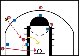 Entry Pass to the Post Diagram