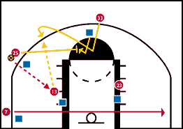 Entry Pass to the Post Diagram 2