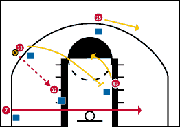 Entry Pass to the Post Diagram 3