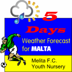 Weather Forecast