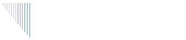 Familie Mark