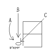 example of touch ball