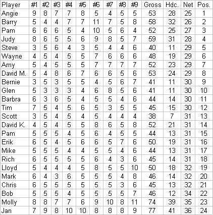 All the Scores of the 96YAKSEMASOpen