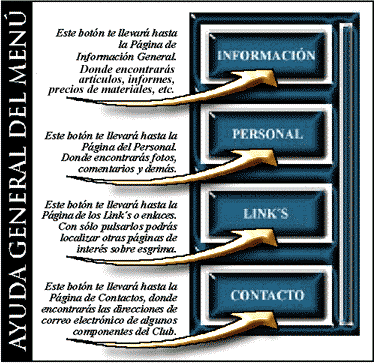 Ayuda sobre el Men