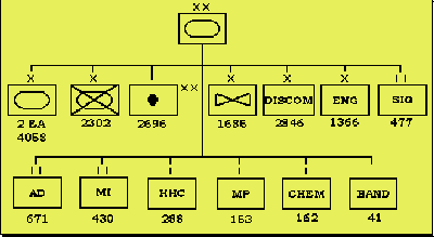 Armorer Div