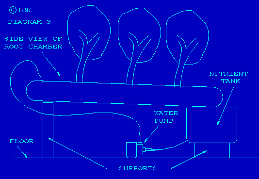 Flood and drain setup.