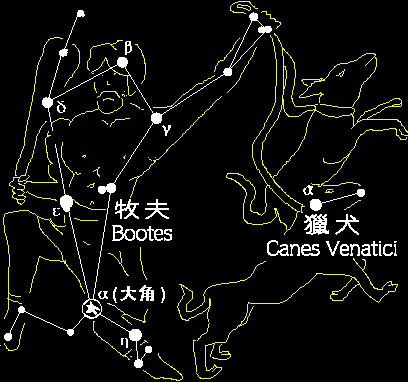 bootes.gif (14428 bytes)
