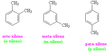 Los tres isómeros de xileno