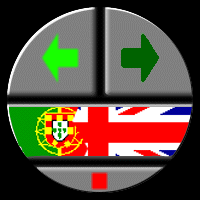 Painel de Controlo