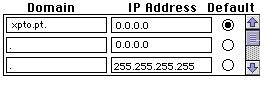 Exemplo dos DNS