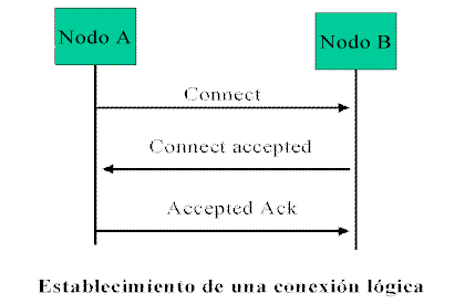conexion.gif (5205 bytes)