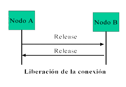 liberar.gif (5348 bytes)
