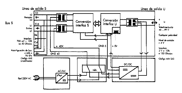 Diagrama de conexiones.