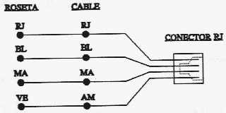 Conexión cable de tres pares.