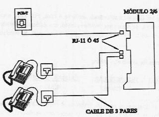 Ejemplo de instalación.