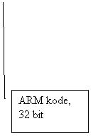 Bildeforklaring med linje 3: ARM kode, 
32 bit
