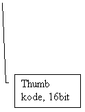 Bildeforklaring med linje 3: Thumb kode, 16bit