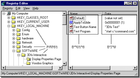 regedit לש והנבמ