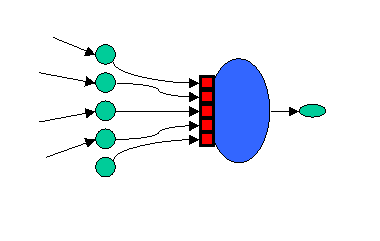 Neurona