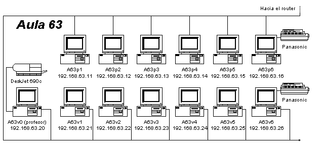 El aula 63