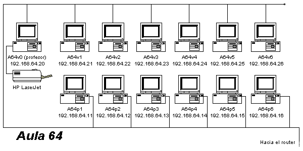 El aula 64