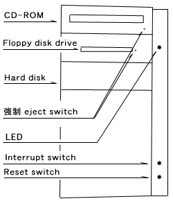 Macintosh Quadra 800