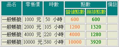 seednet-rate-1.jpg (24758 bytes)