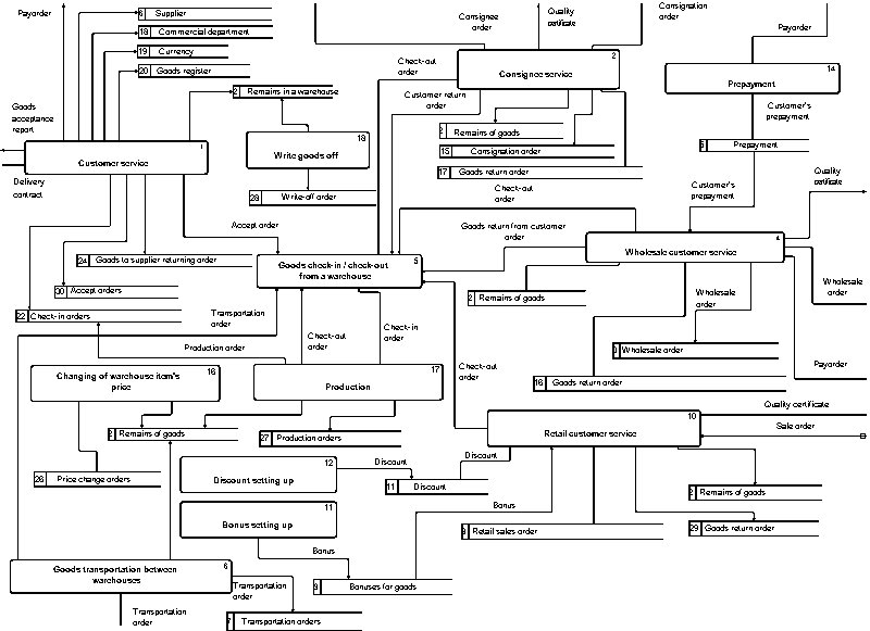 Data flow diagram.gif (15765 bytes)
