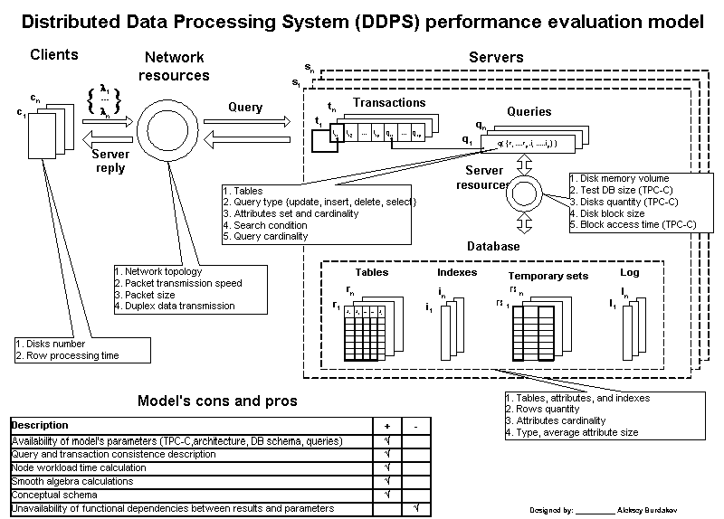 DDPS model.gif (19689 bytes)