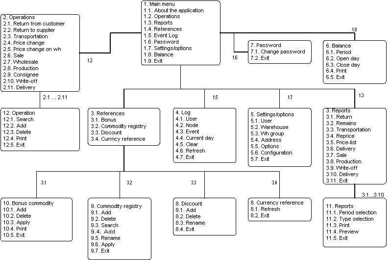 Dialogue graph.gif (16210 bytes)
