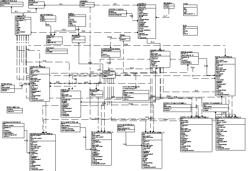 Entity-relationship diagram.gif (18486 bytes)