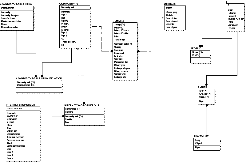 ER model.gif (12733 bytes)