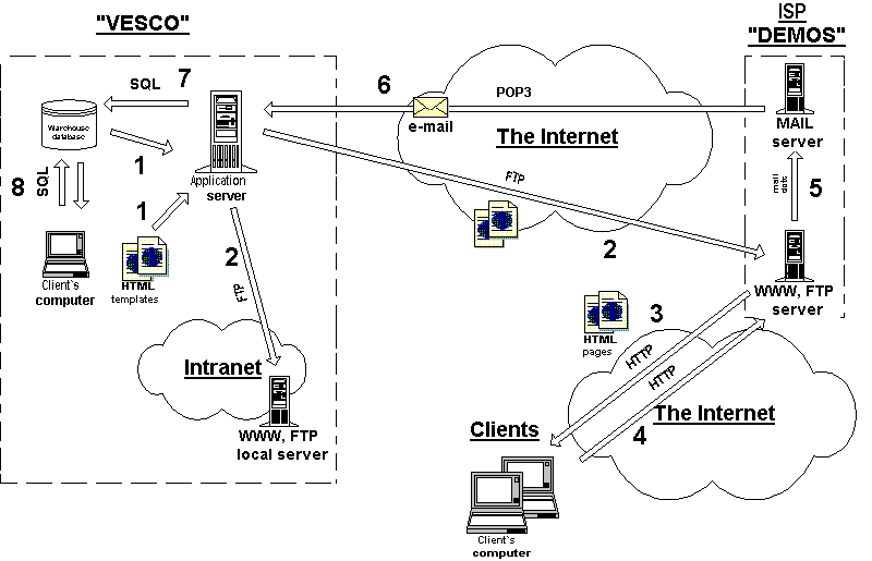 Internet-shop.gif (15571 bytes)