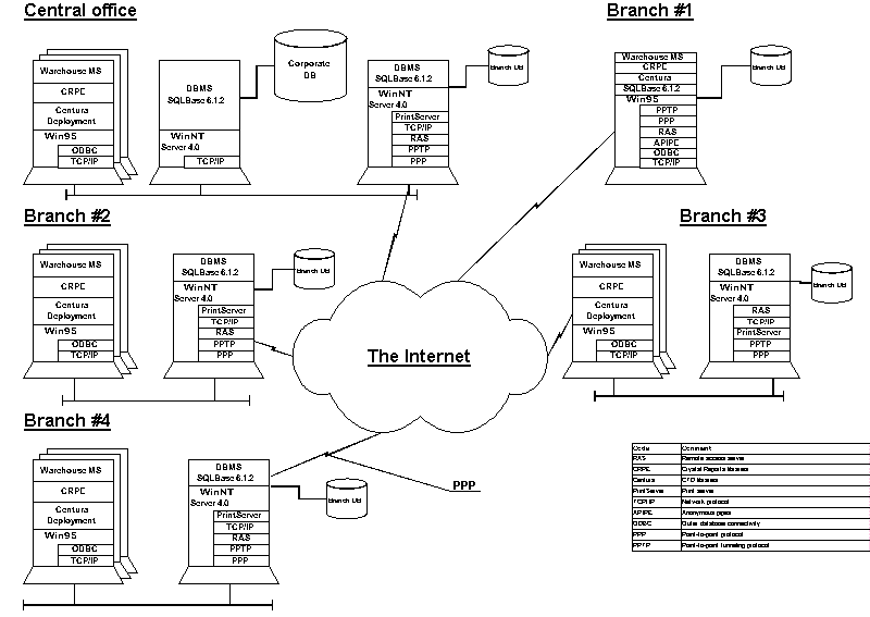 System architecture.gif (15990 bytes)