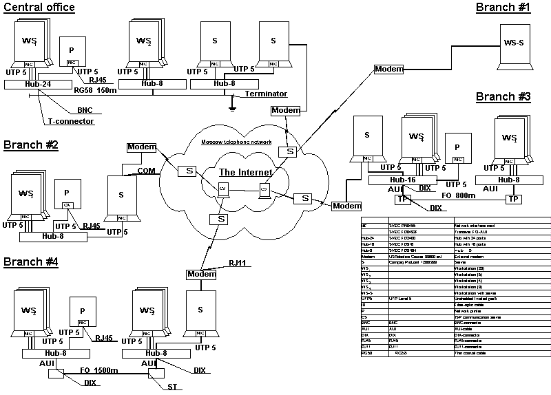 System architecture (hardware).gif (17889 bytes)