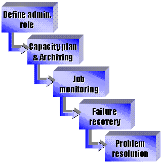 ALE Operations (8599 bytes)